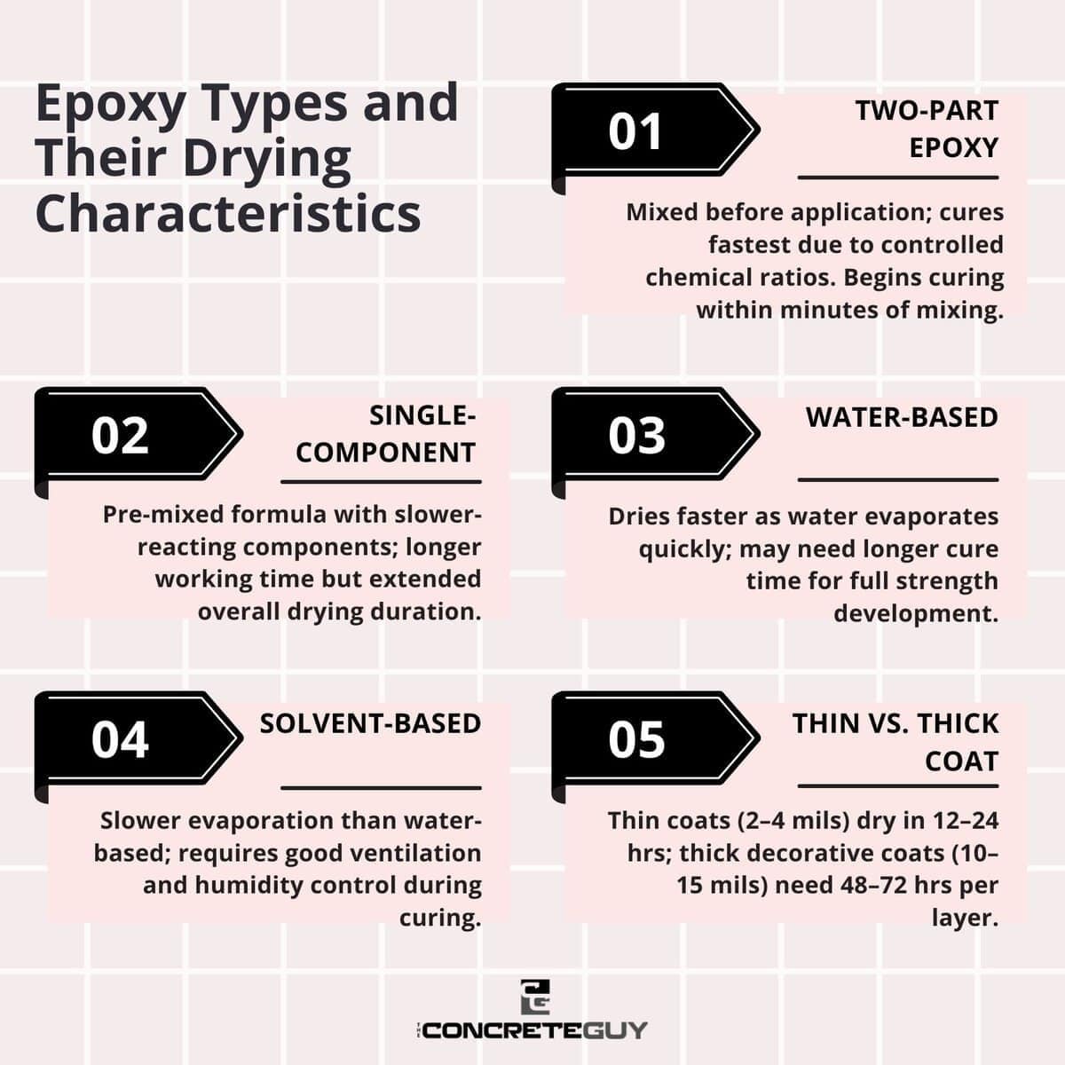 Epoxy Types and Their Drying Characteristics