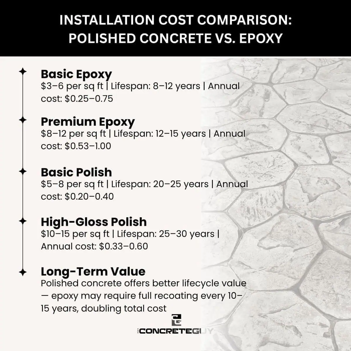 Installation Cost Comparison: Polished Concrete vs Epoxy