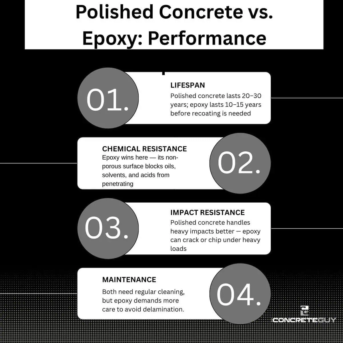 Polished Concrete vs Epoxy Performance Comparison