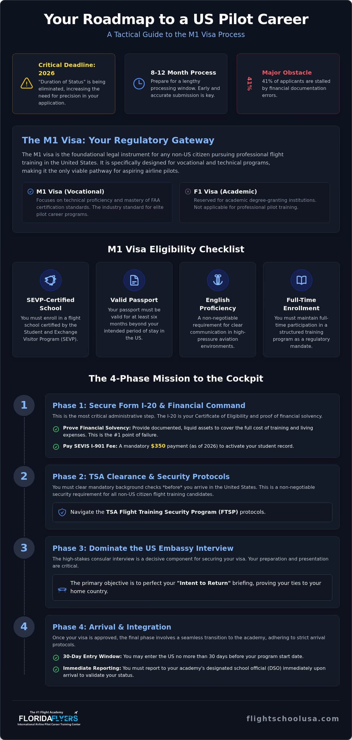M1 Visa Flight School USA: The 2026 Strategic Admission Roadmap