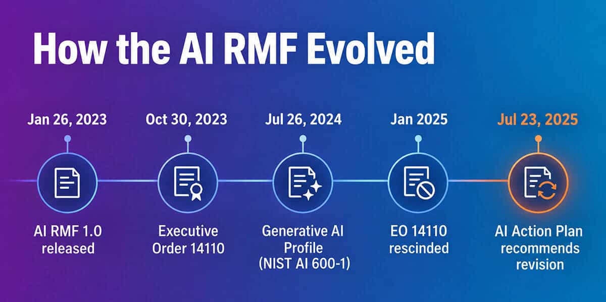 How to Implement the NIST AI Risk Management Framework