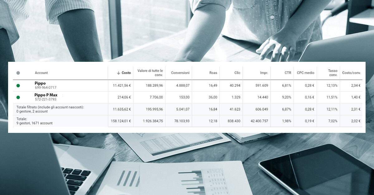 Dibix - Performance Max: la rivoluzione machine learning di Google Dibix - Performance Max: la rivoluzione machine learning di Google