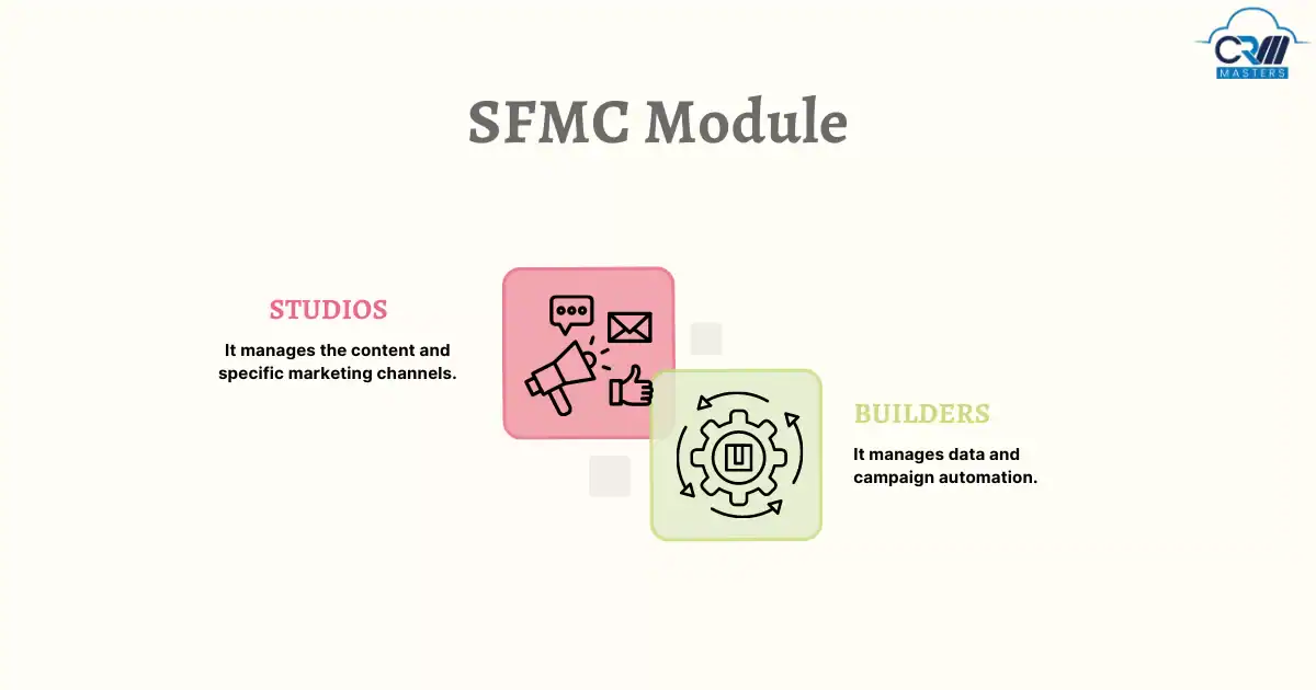 Salesforce Marketing Partner - CRM MASTERS