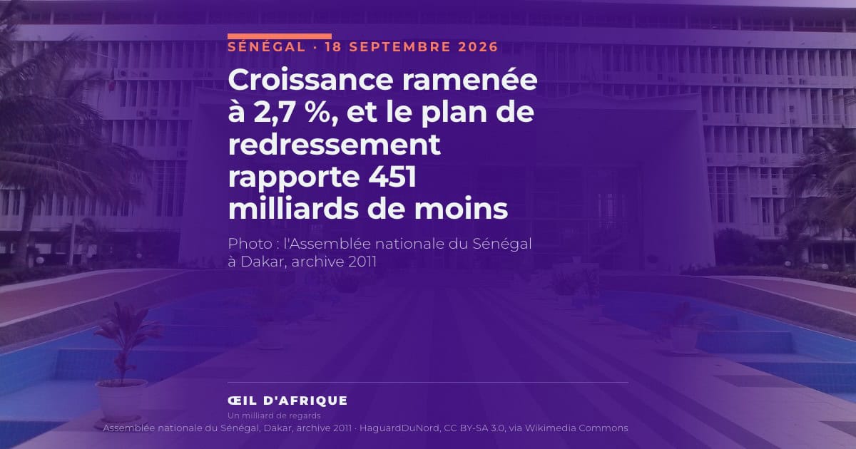 Croissance ramenée à 2,7 %, et le plan de redressement rapporte 451 milliards de moins