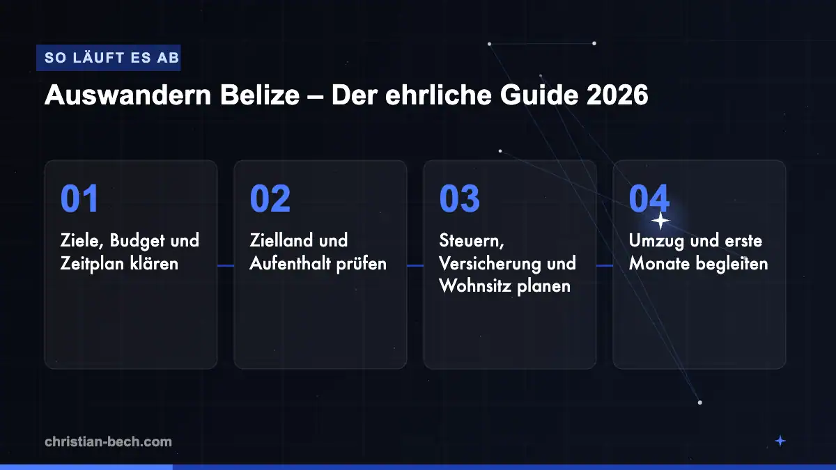 Auswandern Belize – Der ehrliche Guide 2026: Ablauf in 4 Schritten