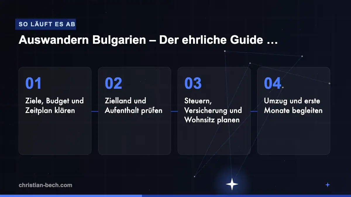 Auswandern Bulgarien – Der ehrliche Guide 2026: Ablauf in 4 Schritten