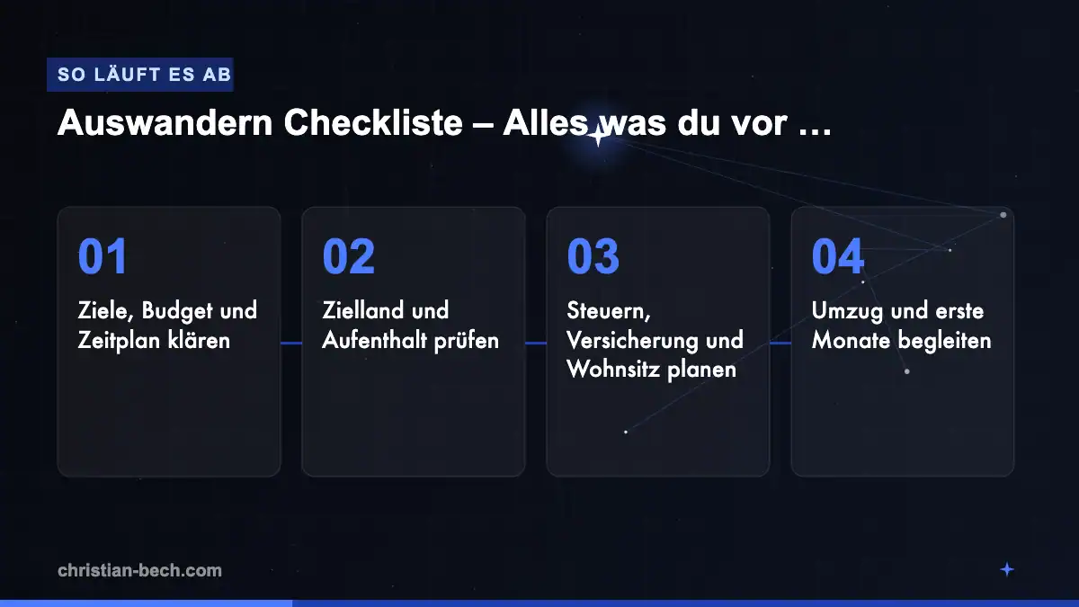 Auswandern Checkliste – Alles was du vor dem Wegzug tun musst: Ablauf in 4 Schritten
