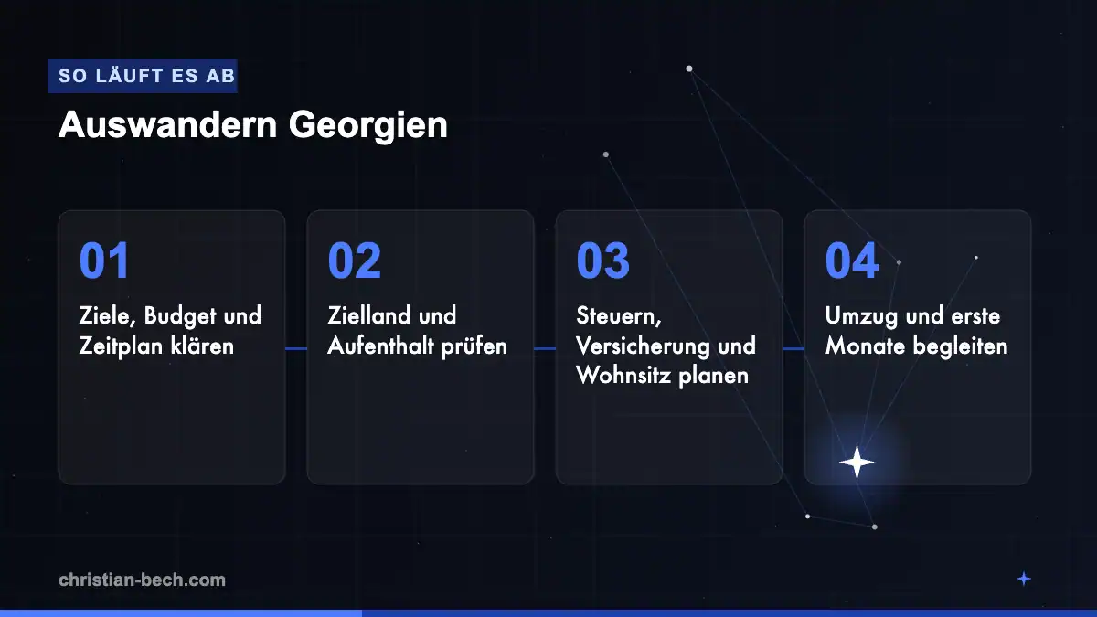 Auswandern Georgien: Ablauf in 4 Schritten