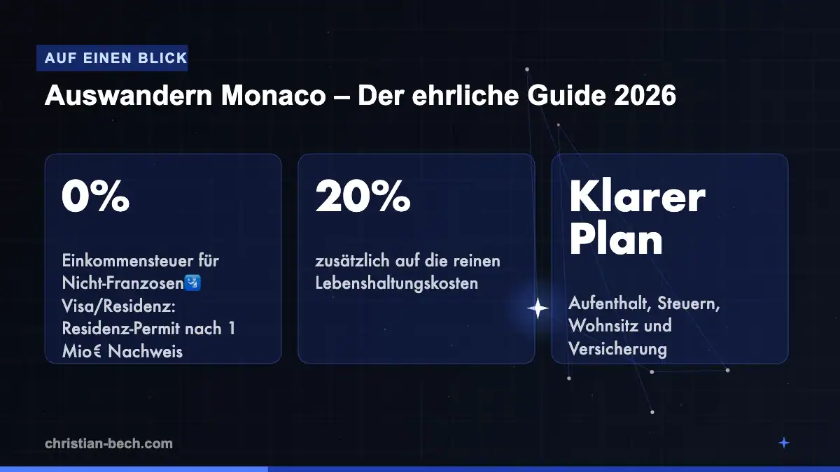 Auswandern Monaco – Der ehrliche Guide 2026: Fakten und Markt