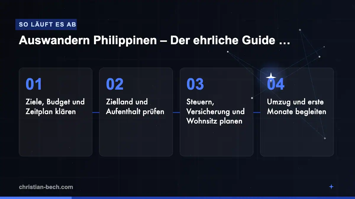 Auswandern Philippinen – Der ehrliche Guide 2026: Ablauf in 4 Schritten