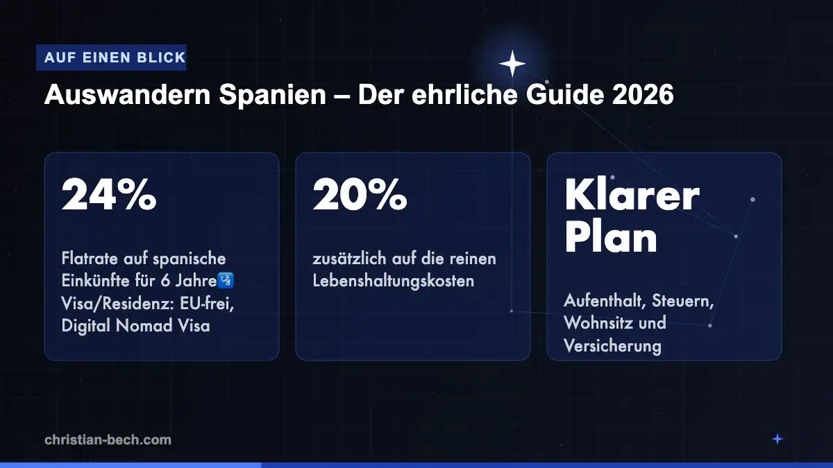 Auswandern Spanien – Der ehrliche Guide 2026: Fakten und Markt