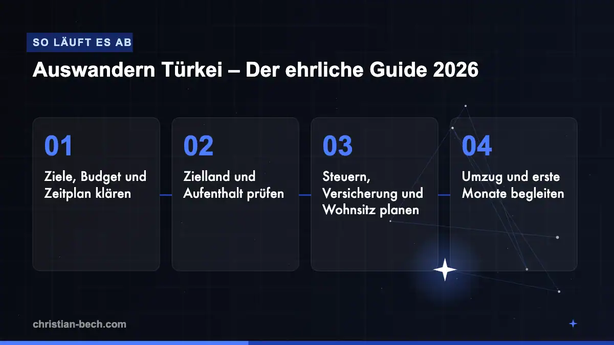 Auswandern Türkei – Der ehrliche Guide 2026: Ablauf in 4 Schritten