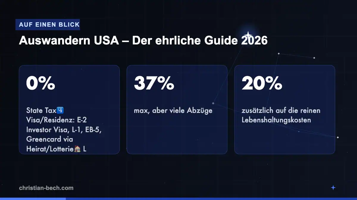 Auswandern USA – Der ehrliche Guide 2026: Fakten und Markt