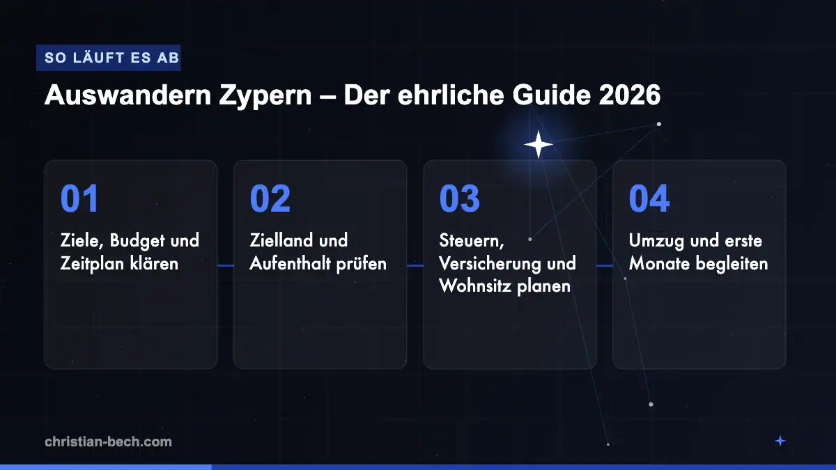 Auswandern Zypern – Der ehrliche Guide 2026: Ablauf in 4 Schritten