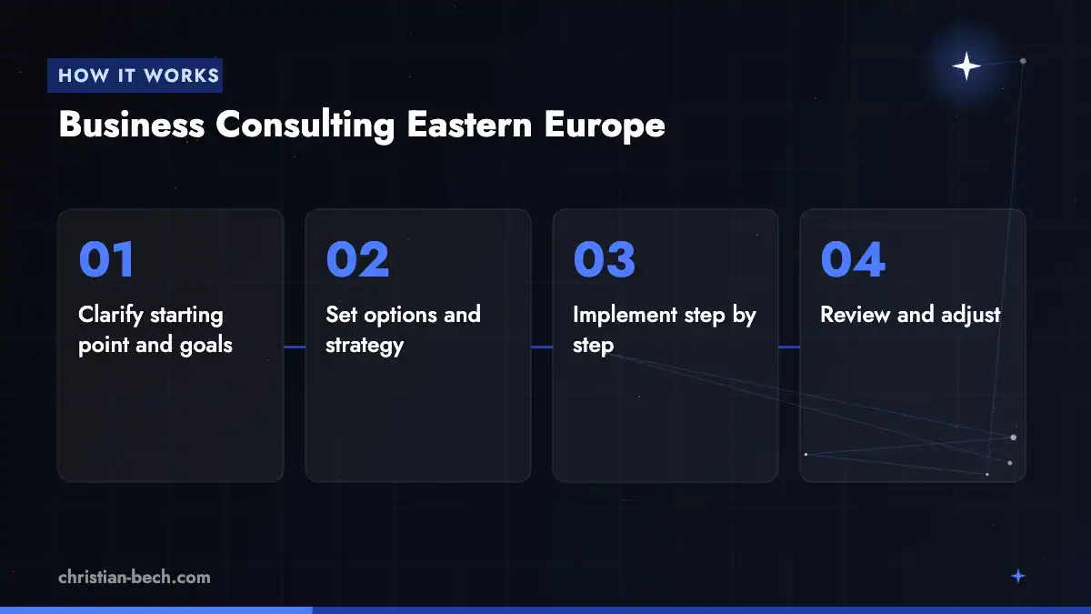 Business Consulting Eastern Europe: process in 4 steps