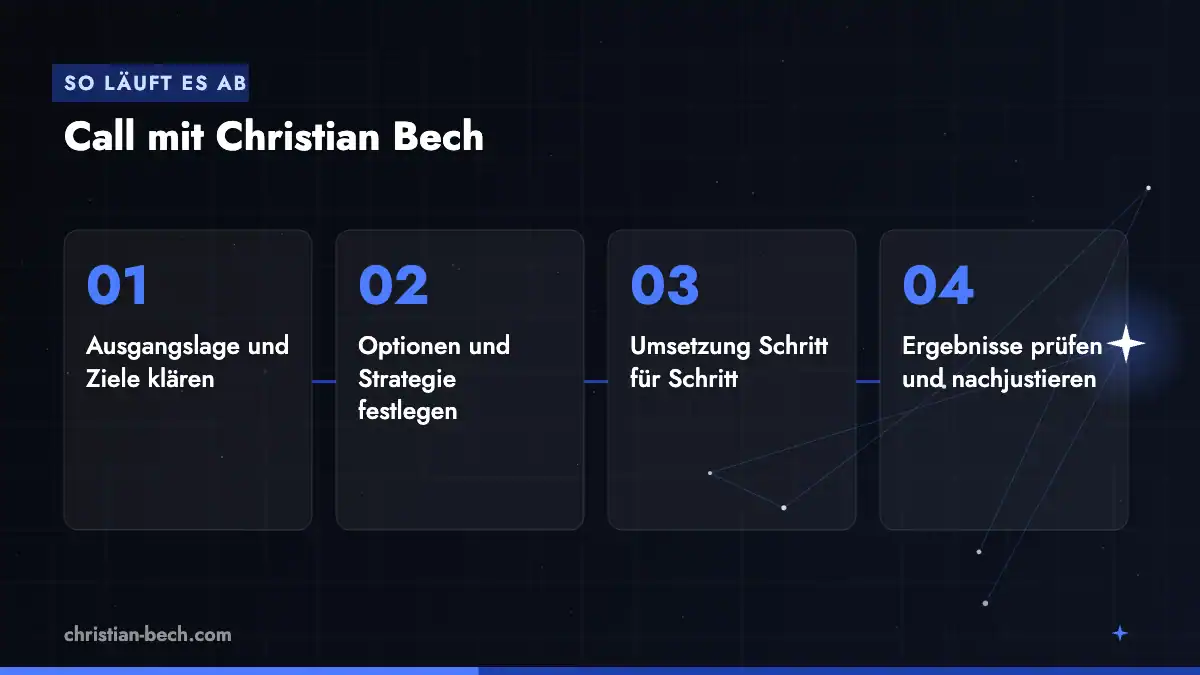Call mit Christian Bech: Ablauf in 4 Schritten