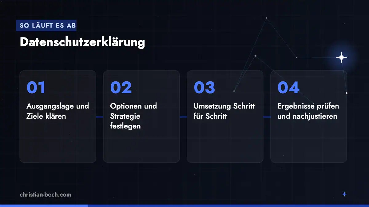 Datenschutzerklärung: Ablauf in 4 Schritten