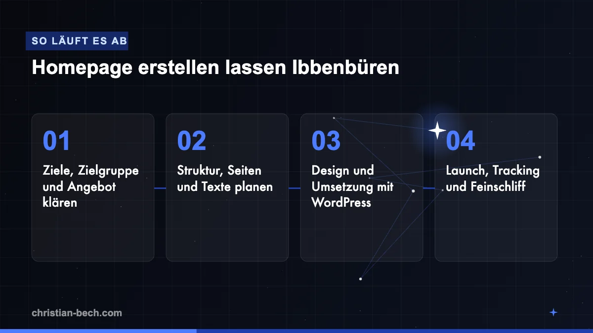 Homepage erstellen lassen Ibbenbüren: Ablauf in 4 Schritten