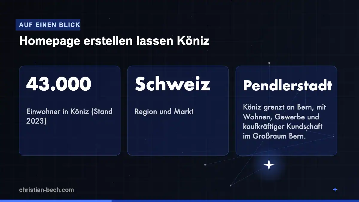 Homepage erstellen lassen Köniz: Fakten und Markt