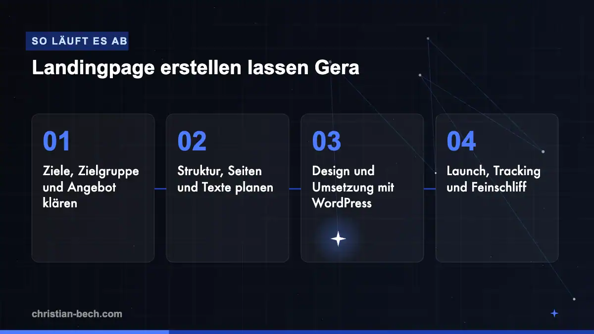 Landingpage erstellen lassen Gera: Ablauf in 4 Schritten