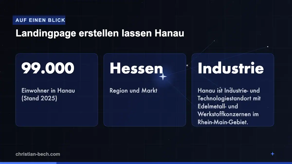 Landingpage erstellen lassen Hanau: Fakten und Markt