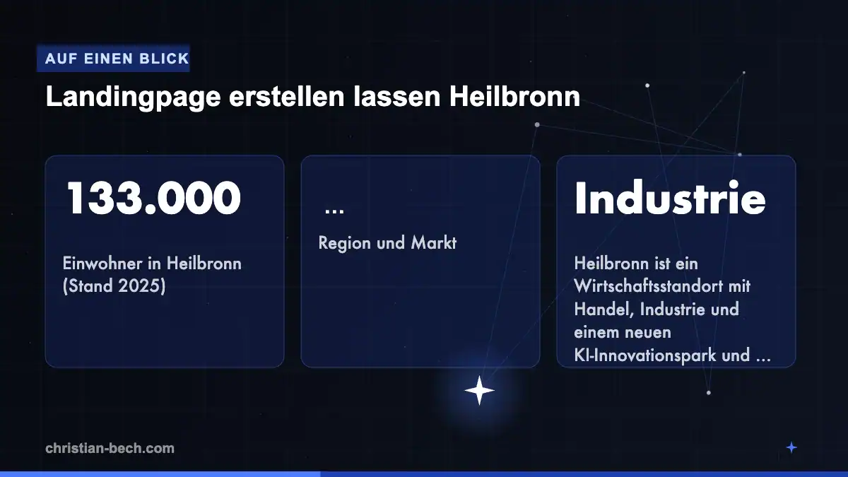 Landingpage erstellen lassen Heilbronn: Fakten und Markt