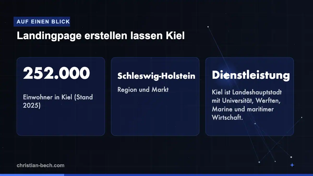Landingpage erstellen lassen Kiel: Fakten und Markt