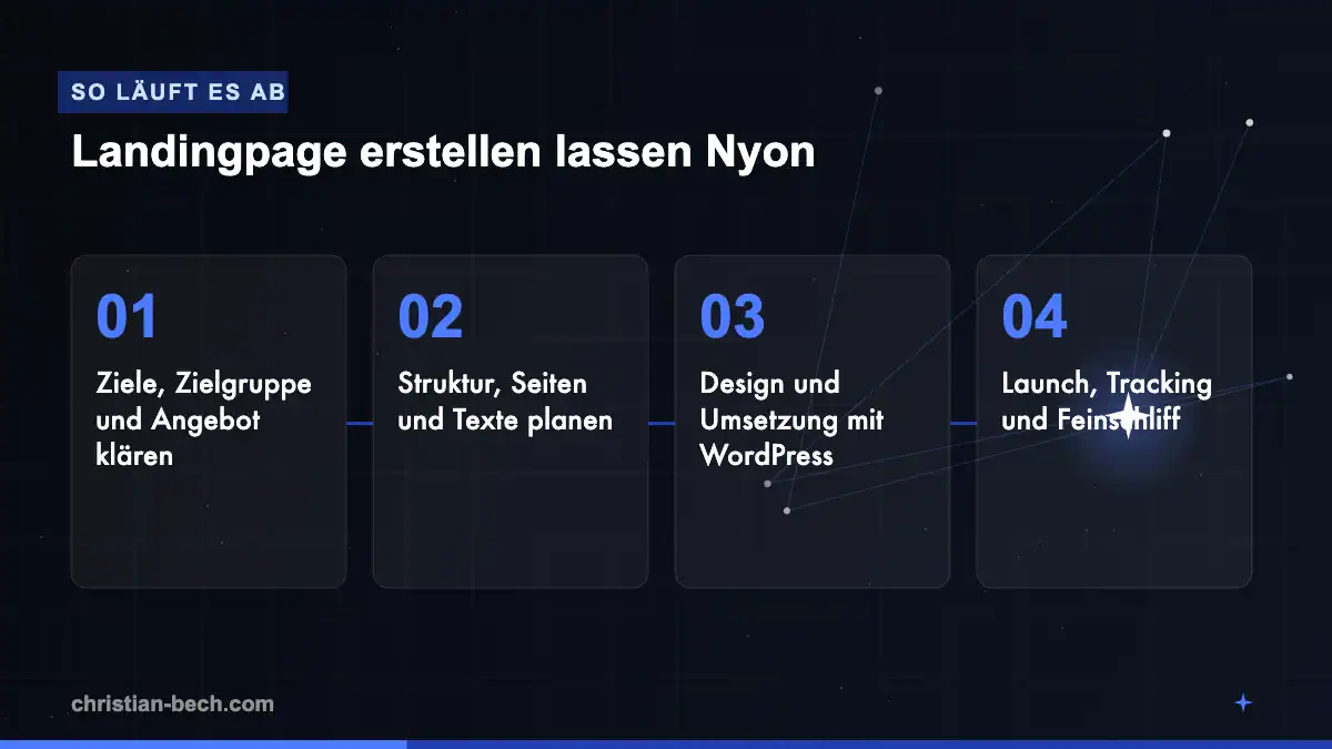 Landingpage erstellen lassen Nyon: Ablauf in 4 Schritten