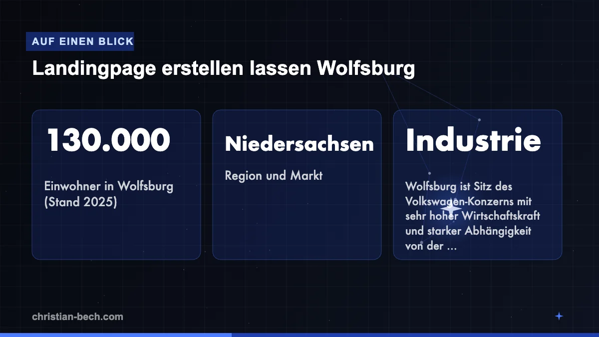Landingpage erstellen lassen Wolfsburg: Fakten und Markt