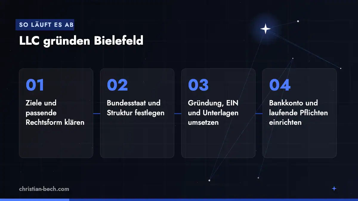 LLC gründen Bielefeld: Ablauf in 4 Schritten