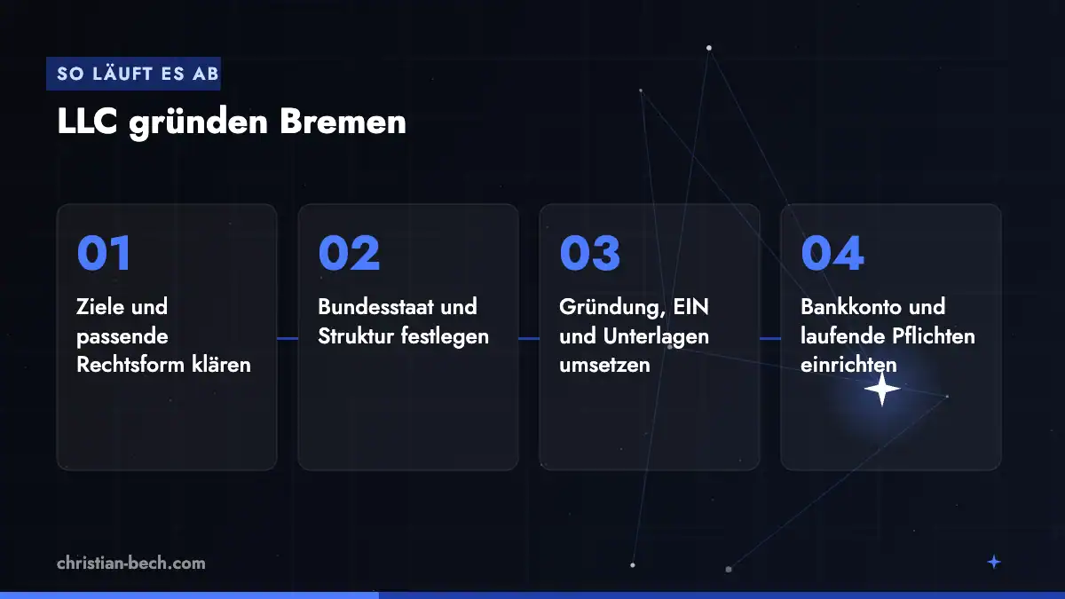 LLC gründen Bremen: Ablauf in 4 Schritten