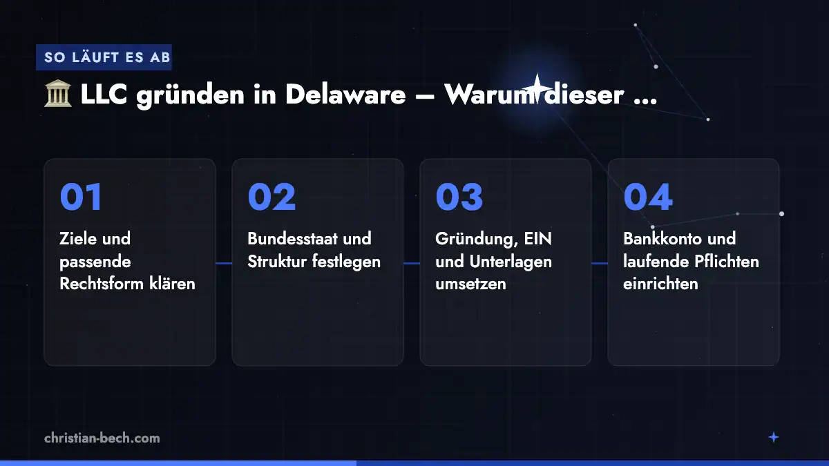 🏛️ LLC gründen in Delaware – Warum dieser Staat ideal für Gründer ist: Ablauf in 4 Schritten