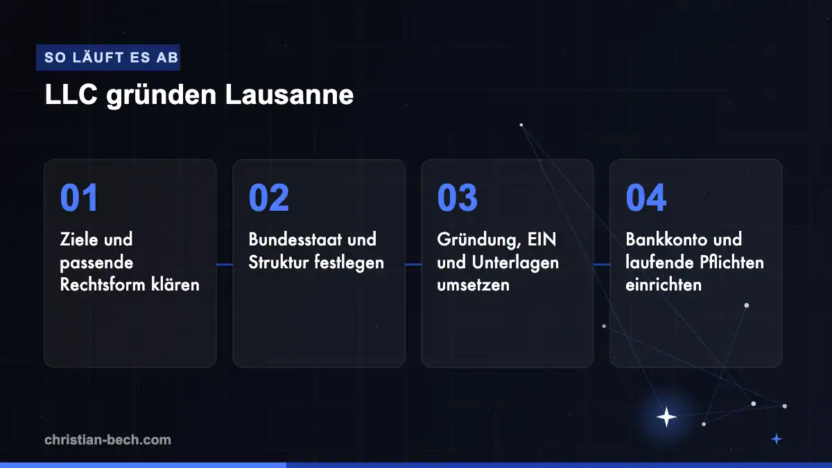LLC gründen Lausanne: Ablauf in 4 Schritten