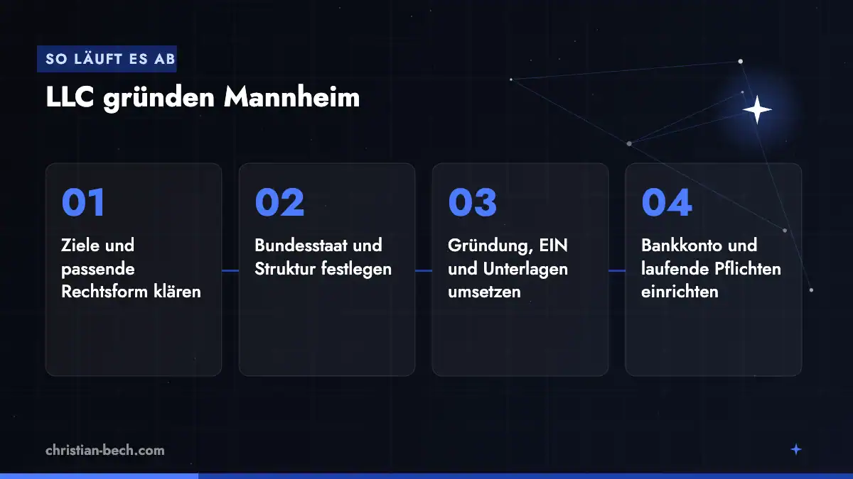 LLC gründen Mannheim: Ablauf in 4 Schritten