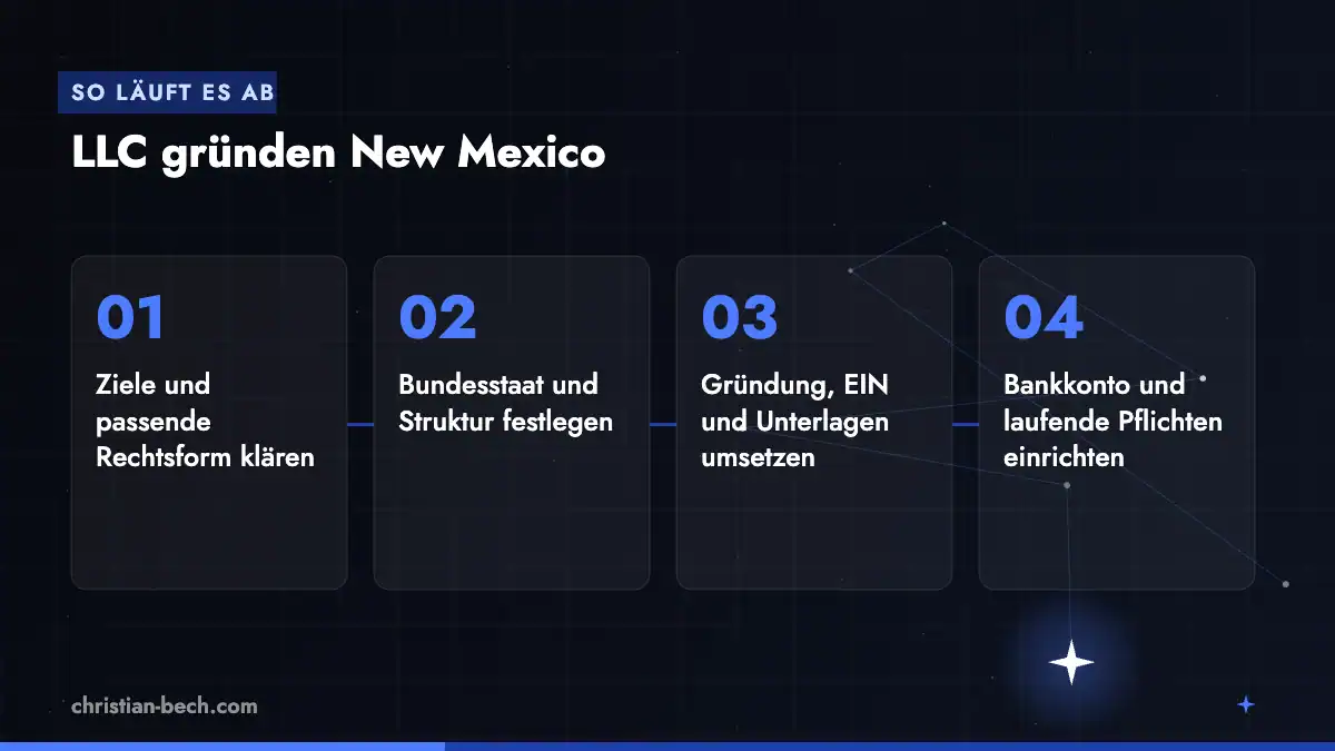 LLC gründen New Mexico: Ablauf in 4 Schritten