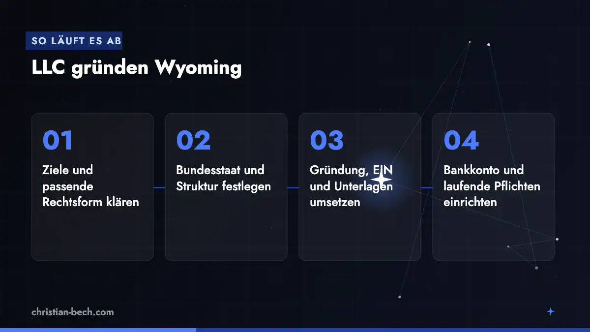 LLC gründen Wyoming: Ablauf in 4 Schritten