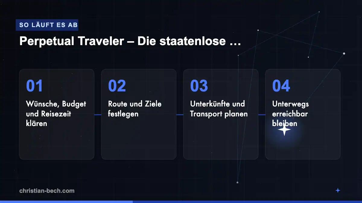 Perpetual Traveler – Die staatenlose Alternative: Ablauf in 4 Schritten