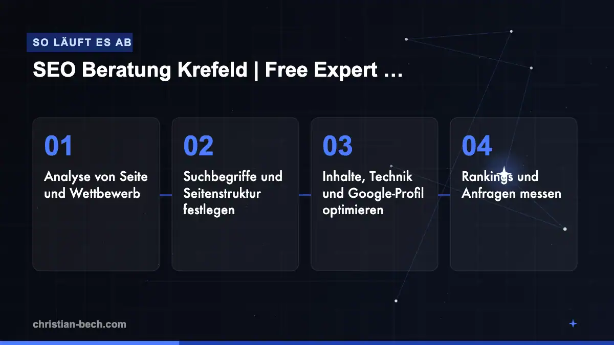 SEO Beratung Krefeld | Free Expert Consultation 2026: Ablauf in 4 Schritten