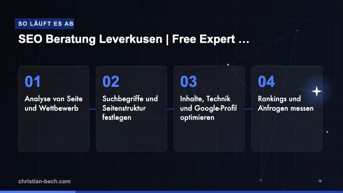SEO Beratung Leverkusen | Free Expert Consultation 2026: Ablauf in 4 Schritten