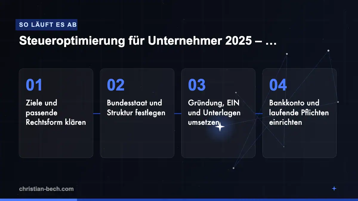 Steueroptimierung für Unternehmer 2025 – Legal Steuern sparen: Ablauf in 4 Schritten