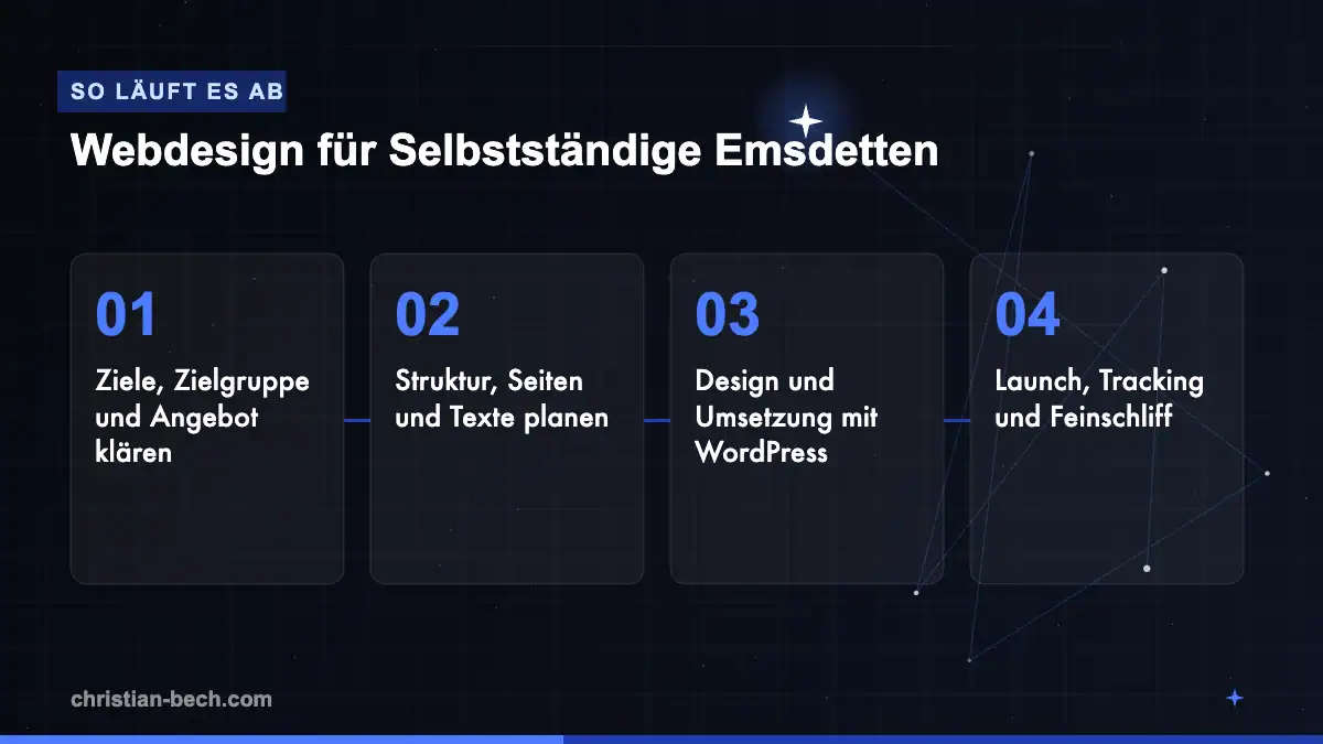Webdesign für Selbstständige Emsdetten: Ablauf in 4 Schritten