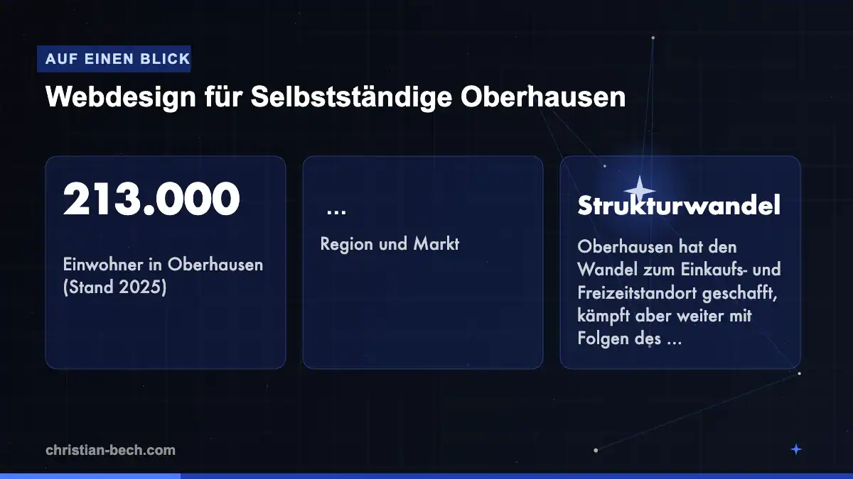 Webdesign für Selbstständige Oberhausen: Fakten und Markt