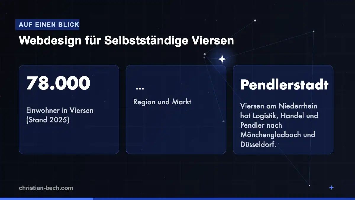 Webdesign für Selbstständige Viersen: Fakten und Markt