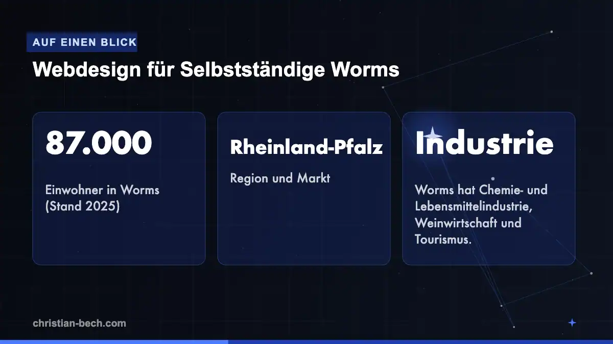 Webdesign für Selbstständige Worms: Fakten und Markt