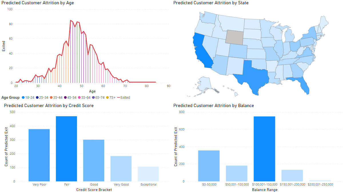 azure machine learning