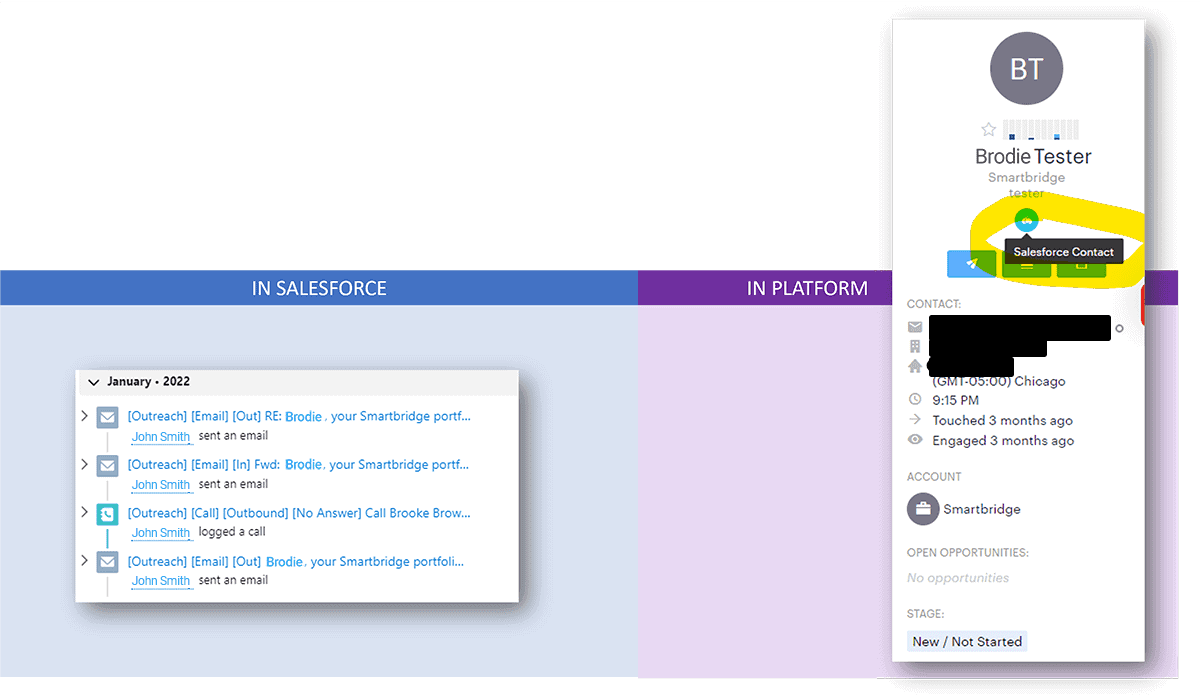 Salesforce Integration with Sales and Marketing Tech