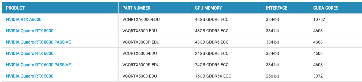 Nvidia Education RTX