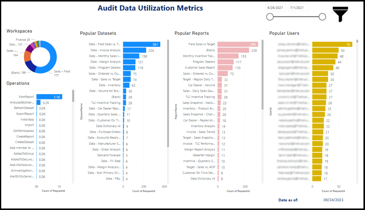 govern power bi