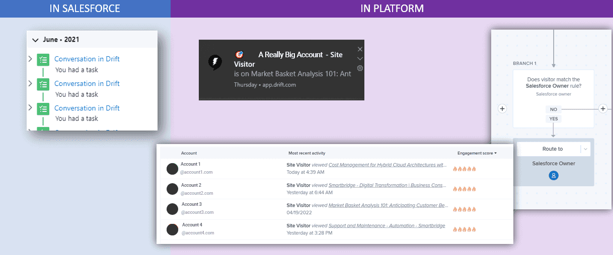 Salesforce Integration with Sales and Marketing Tech