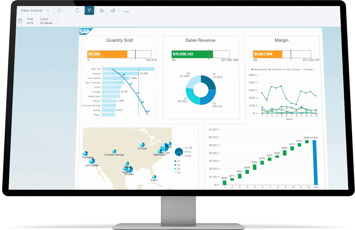 sap businessobjects migration to power bi